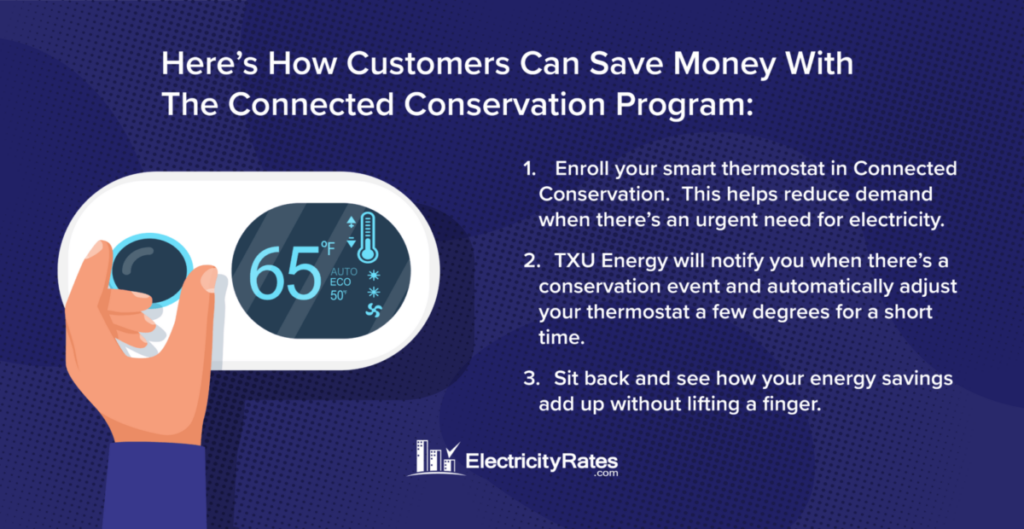 TXU Energy Connected Conservation Program
