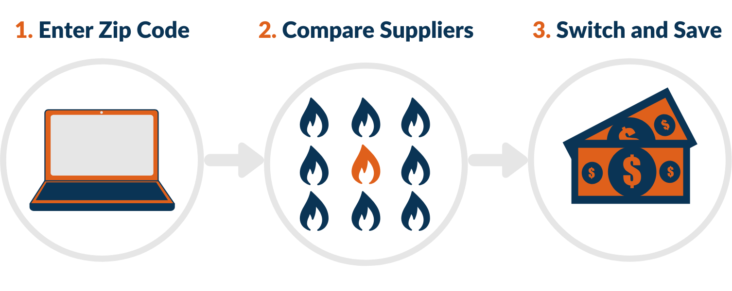 How to Compare Atlanta Gas Light Gas Marketers