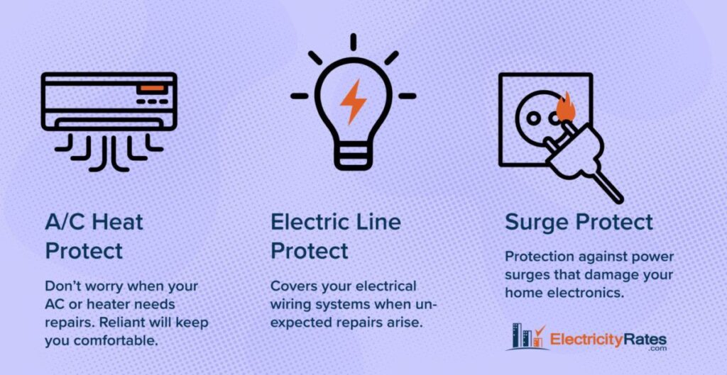 Get peace of mind when your appliances break with Reliant Home Protections plans