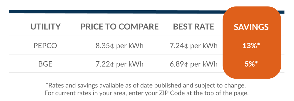 Graphic depicting energy savings for Maryland