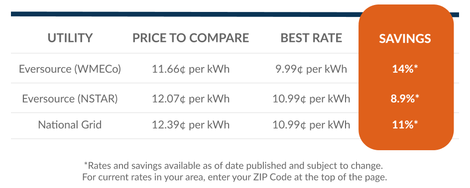 electricity savings in Massachusetts January 2021