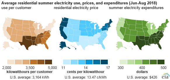 warmer 2018 summer in eastern US